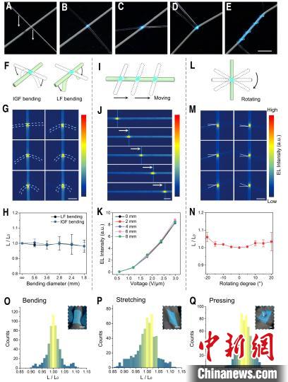 最新研究成果相關(guān)原理示意圖。彭慧勝教授團(tuán)隊(duì) 供圖 供圖 攝