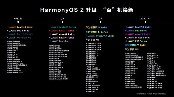 HarmonyOS“百”機煥新計劃