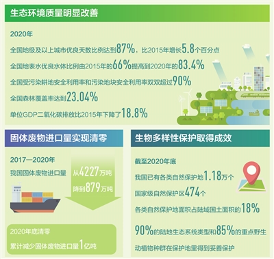 深入打好污染防治攻堅(jiān)戰(zhàn)，“減污、降碳、強(qiáng)生態(tài)”—— 建設(shè)人與自然和諧共生的美麗中國